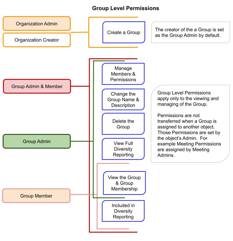 Group Permissions - Customer Education Edit.jpg